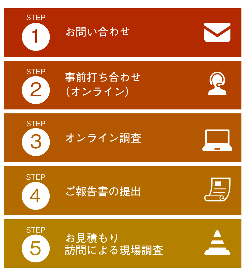 オンライン現調の流れ