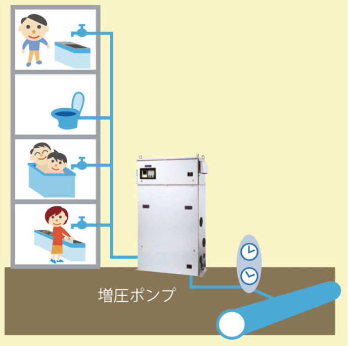 増圧ポンプとは？