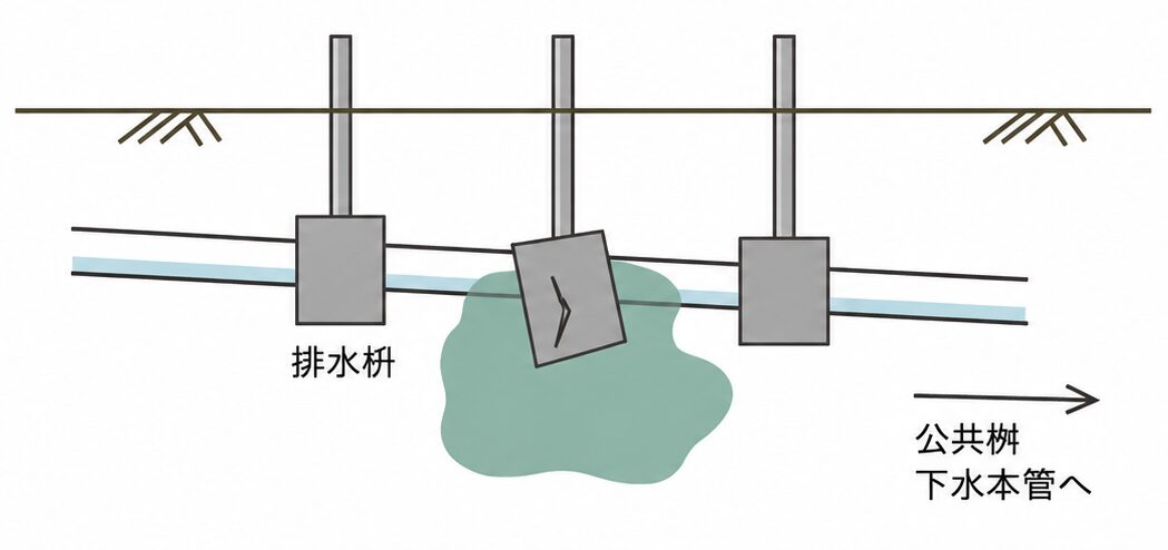 工事提案の比較図2