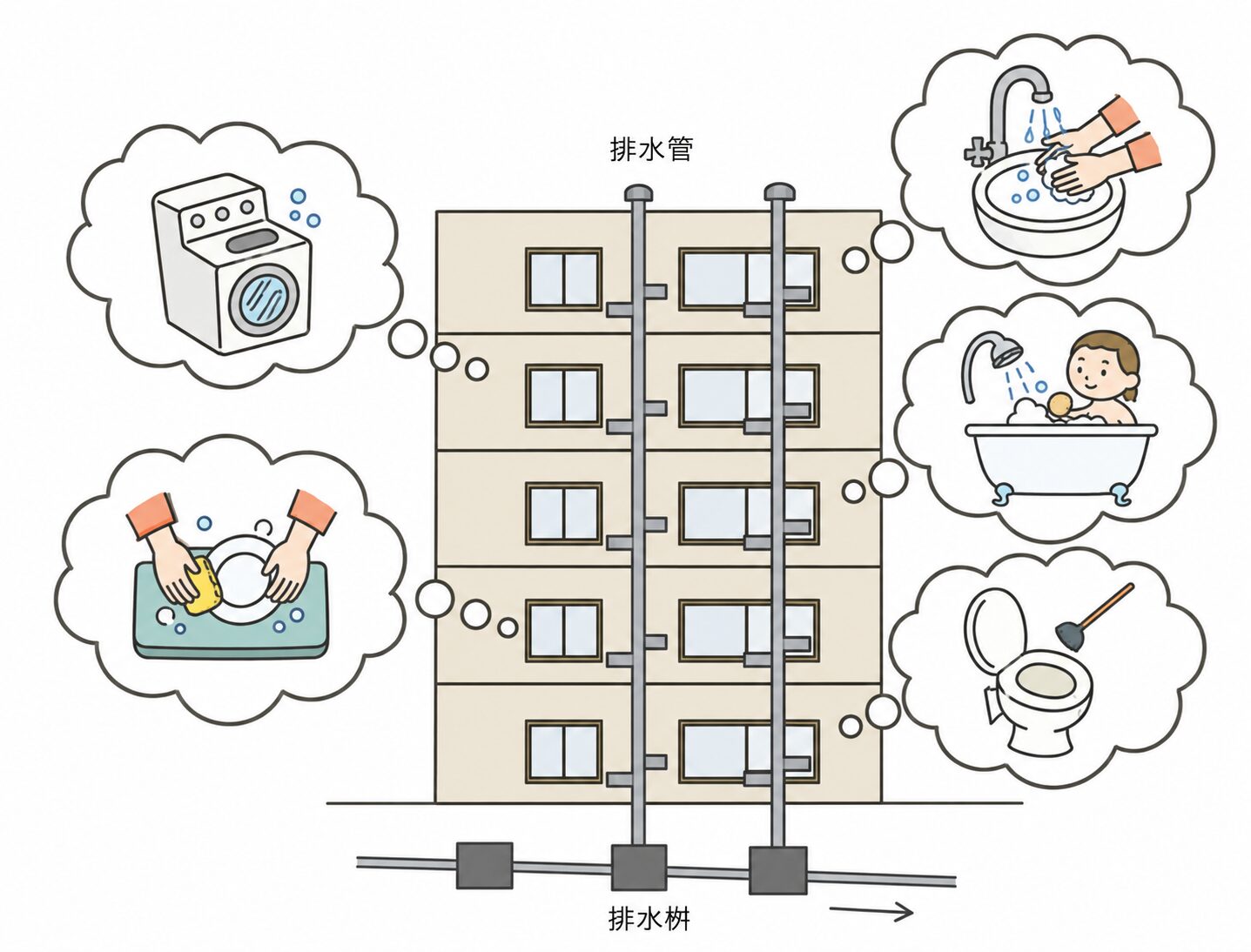 排水桝の構造イメージ