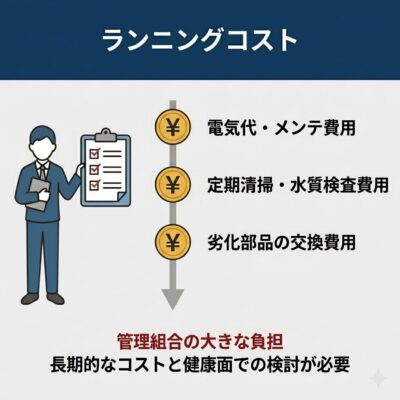 高架水槽のコスト問題